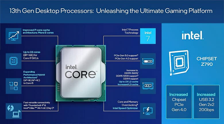 Intel всё-таки не стала поднимать цены. Представлены процессоры Core 13-го поколения