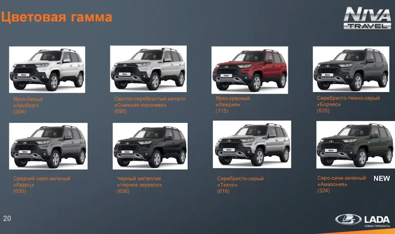 За цвет Lada Niva Travel придётся доплачивать больше