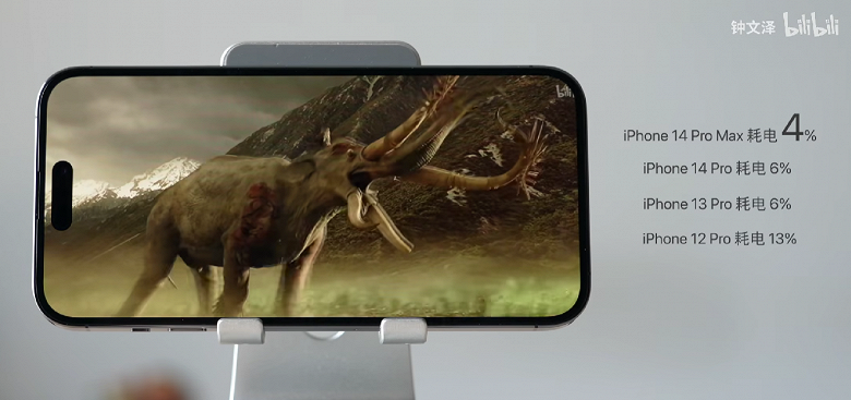 iPhone 14 Pro Max работает ещё дольше, чем iPhone 13 Pro Max. Время и мощность зарядки iPhone 14 Pro и iPhone 14 Pro Max