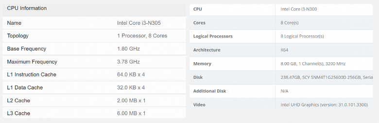 Intel решила выпустить процессоры Core вообще без больших ядер. В Сети засветились Core i3-N300 и Core i3-N305