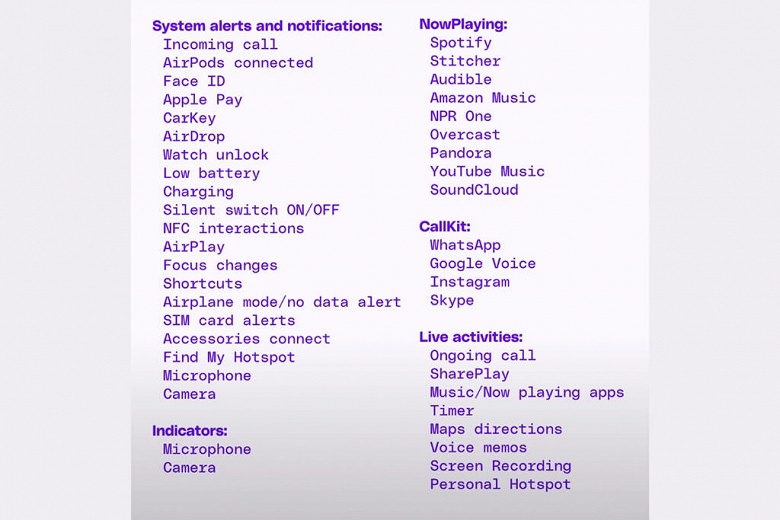 Как работают iPhone 14 Pro и Dynamic Island в реальности. Полный список приложений и функций с поддержкой Dynamic Island