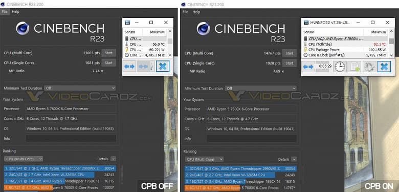 Народный шестиядерник Ryzen 5 7600X пока проигрывает Core i5-12600K, выступая на уровне Ryzen 7 5700X. Появился тест в Cinebench R23