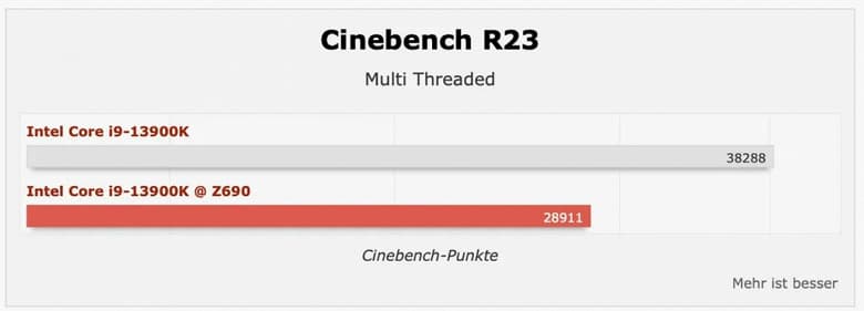 Свежему процессору свежую материнскую плату? Core i9-13900K с системной платой на чипсете Z690 оказался на 20-25% медленнее, чем на материнской плате на чипсете Z790