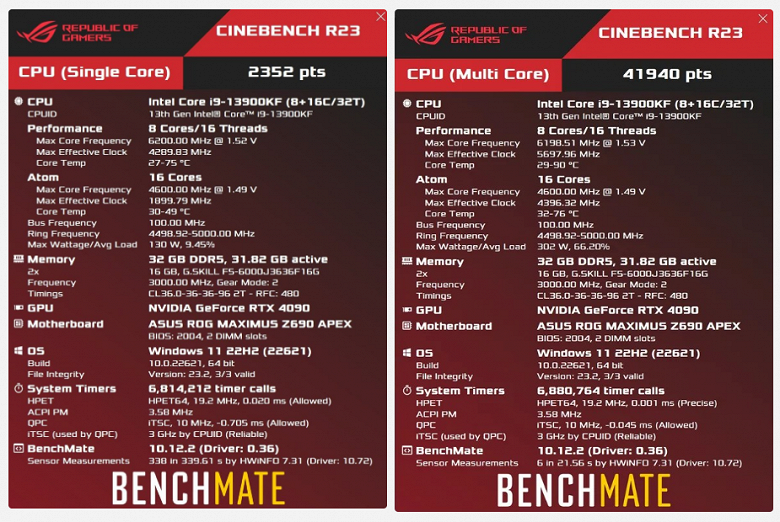 Core i9-13900KF разогнали до 6,2 ГГц, используя лишь жидкостный охладитель