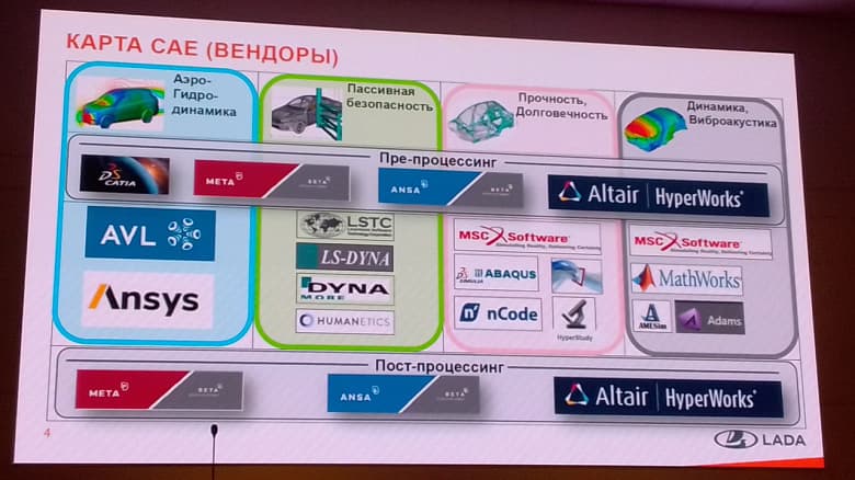 АвтоВАЗ лишился иностранного специализированного ПО: «Отечественного софта по виброакустике не существует в природе»