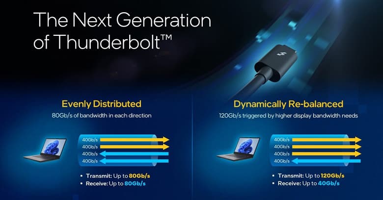 Intel представила Thunderbolt нового поколения, но во многом это просто USB4 v2.0