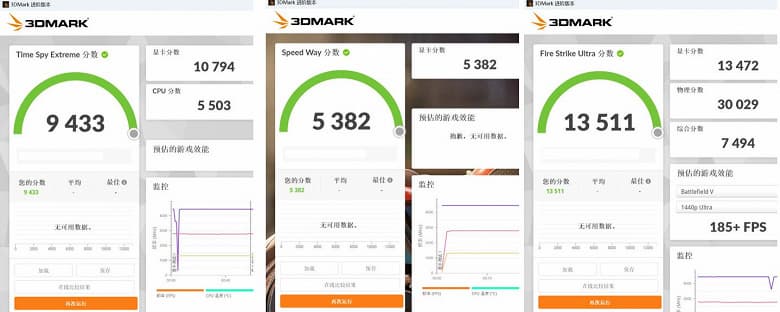 Отмененную GeForce RTX 4080 12GB протестировали в 3D Mark. Производительность на уровне GeForce RTX 3090 Ti