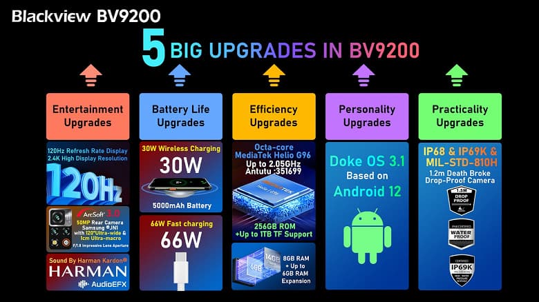 14 ГБ ОЗУ, 120 Гц, NFC, Harman/Kardon, 50 Мп, IP68 и MIL-STD-810H. Представлен неубиываемый смартфон Blackview BV9200