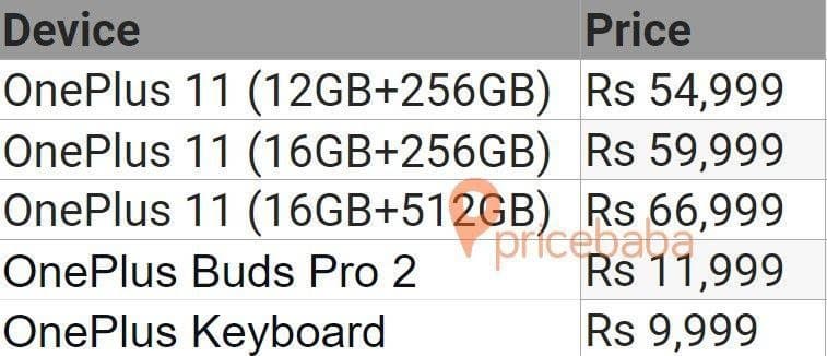 Сколько будет стоить OnePlus 11 за пределами Китая? Названы цены трех версий телефона для рынка Индии