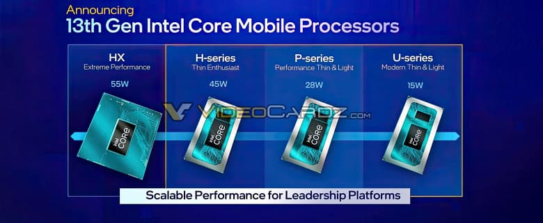 Intel представила монструозные мобильные CPU Core HX с 24-ядерными 157-ваттными Core i9 во главе Intel представила монструозные мобильные CPU Core HX с 24-ядерными 157-ваттными Core i9 во главе