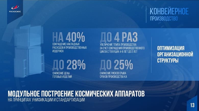 Глава «Роскосмоса» Юрий Борисов: к 2030 году у России должно быть не менее 1000 спутников на орбите