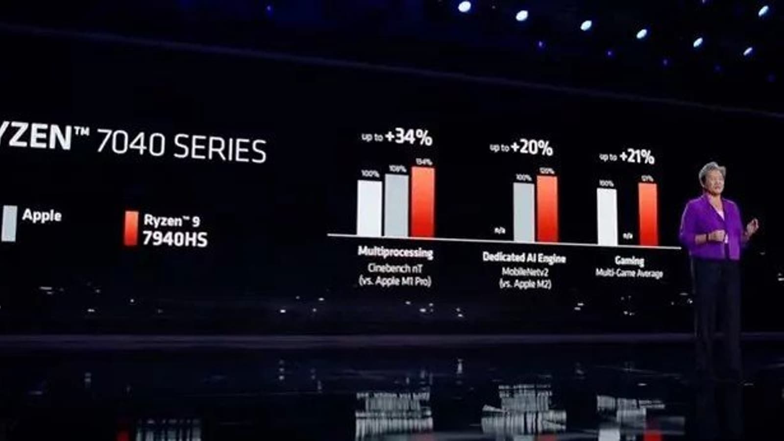 Ryzen 9 7940HS на голову быстрее Apple M1 Pro и обеспечит до 30+ часов работы ноутбука. Так обещает AMD