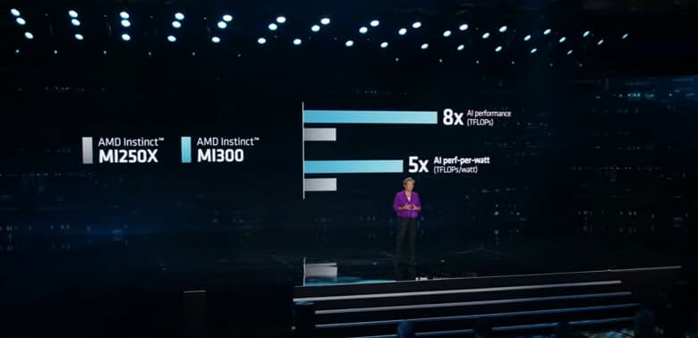«Первый в мире интегрированный CPU и GPU для ЦОД». AMD анонсировала Instinct MI300: 128 ГБ памяти HBM3 и 146 млрд транзисторов