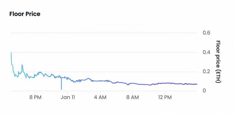 NFT-коллекция Game of Thrones была распродана всего зa семь часов