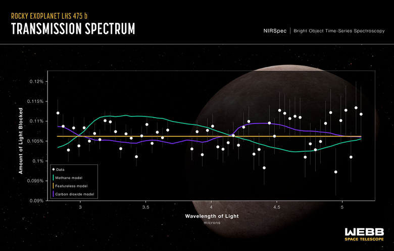 «Миссия только начинается»: телескоп «Джеймс Уэбб» обнаружил свою первую экзопланету