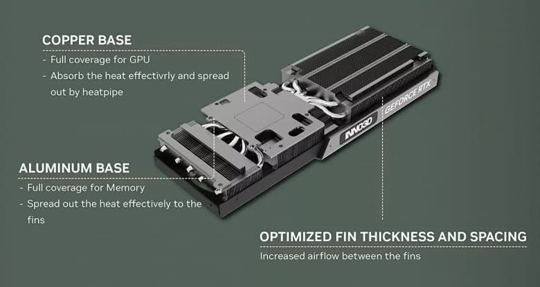 Inno3D представила одну из самых компактных GeForce RTX 4070 Ti – с двухслотовым кулером