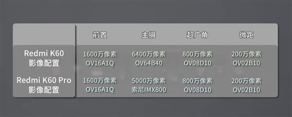 Redmi K60 и Redmi K60 Pro внутри – практически один и тот же смартфон. Итоги первой разборки