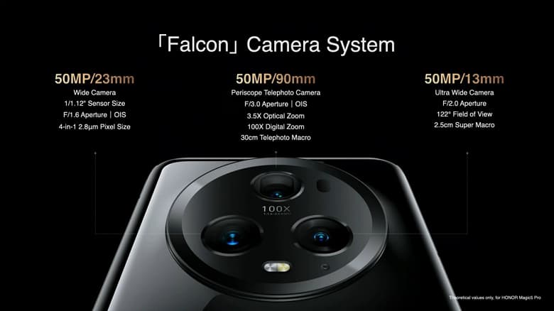 5100 мА·ч, 66 Вт, 100-кратный зум, Snapdragon 8 Gen 2, экран OLED 6,81 дюйма, IP68. Представлены Honor Magic5 и Magic5 Pro