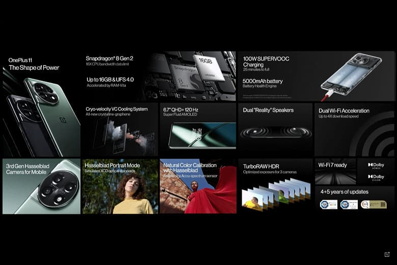 Snapdragon 8 Gen 2, камера Hasselblad с датчиками 50, 48 и 32 Мп, экран AMOLED QHD, 5000 мА·ч и 100 Вт — за $700. OnePlus 11 представлен на глобальном рынке