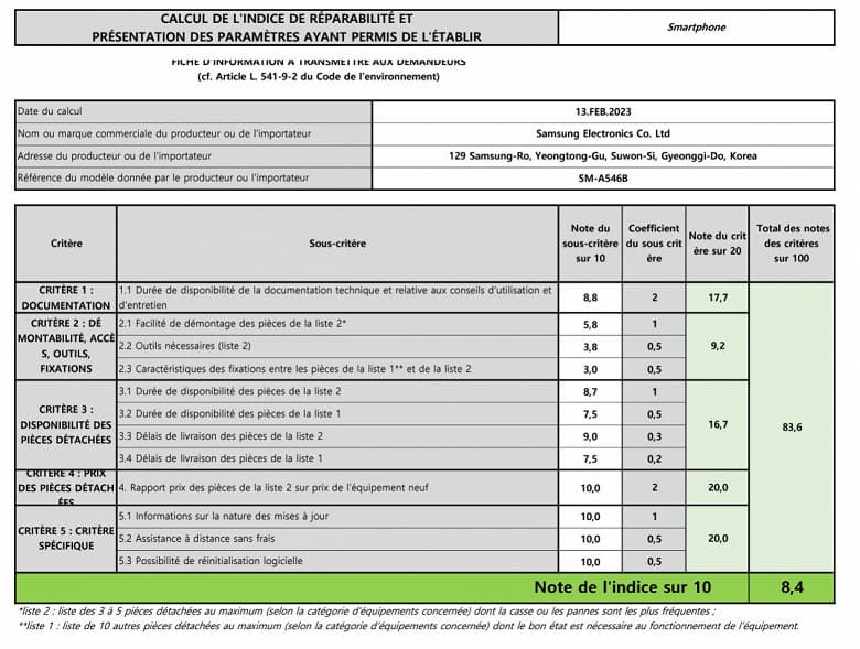 Как минимум в одном Galaxy A54 превзойдет Galaxy S23 Ultra – его будет легче отремонтировать