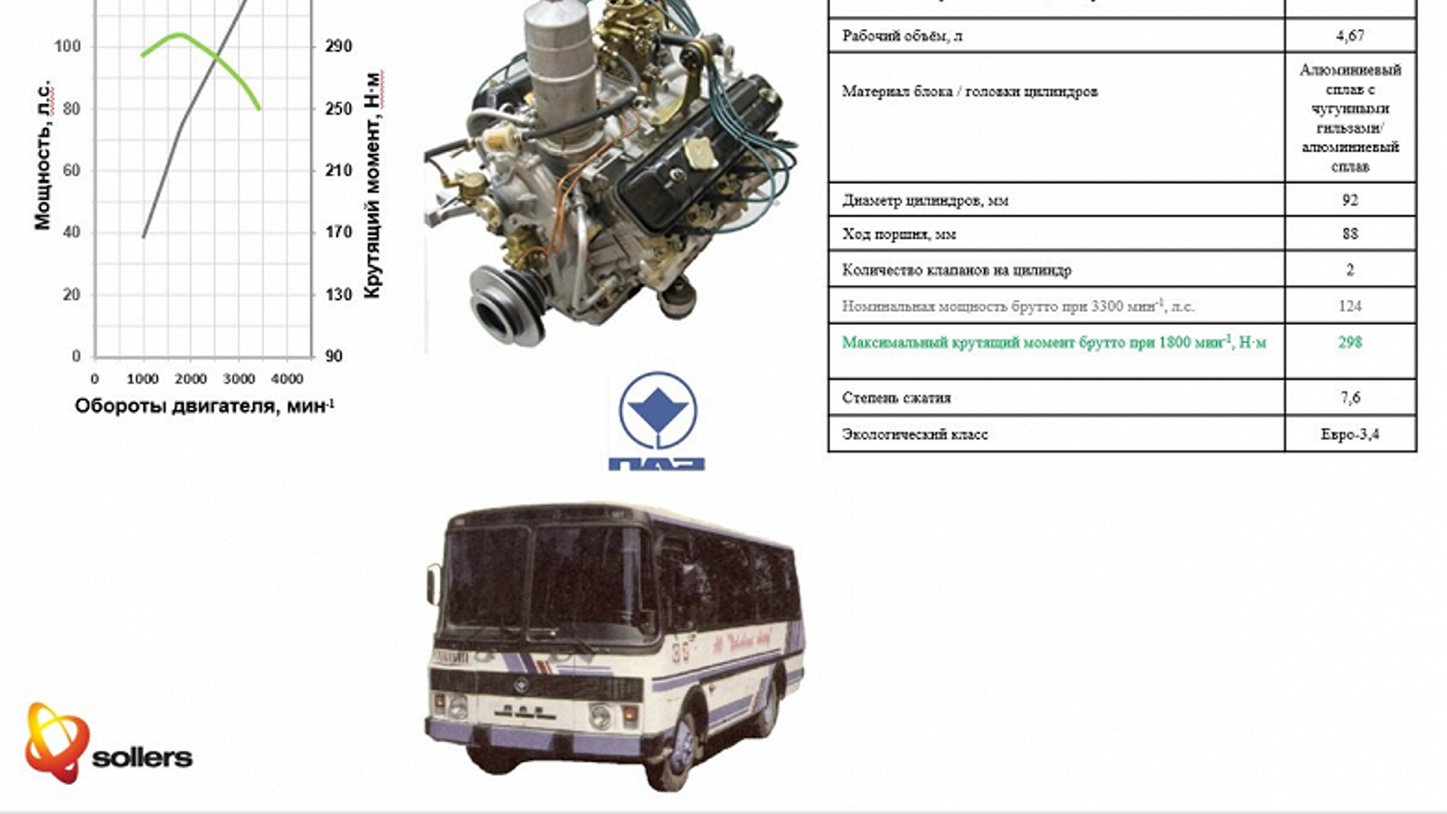 ЗМЗ вернул в свой каталог легендарный мотор V8