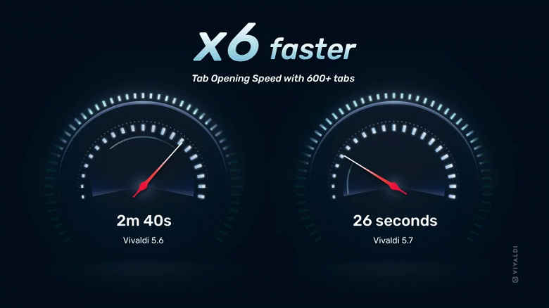 Фоновое воспроизведение роликов без платной подписки YouTube Premium: альтернативный браузер Vivaldi для Android получил большое обновление