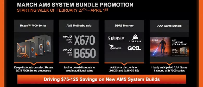 AMD запустила новую акцию в США: купи процессор линейки Ryzen 7000, материнскую плату на чипсете B650 или X670 и память DDR5 – и получи скидку до 125 долларов
