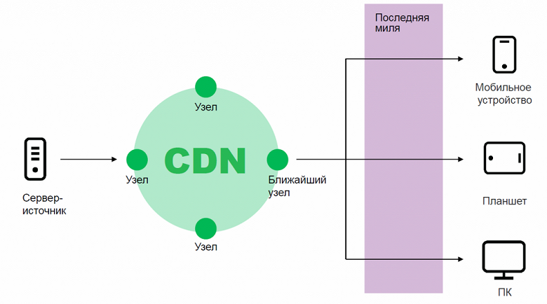 В Госдуме придумали, как ускорить интернет для россиян