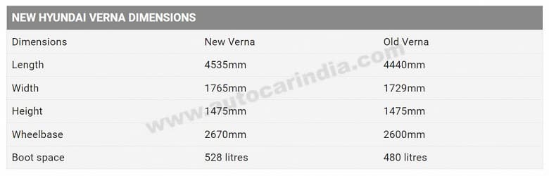 Совершенно новый Hyundai Solaris показали на видео. Он стал заметно больше прежнего Solaris