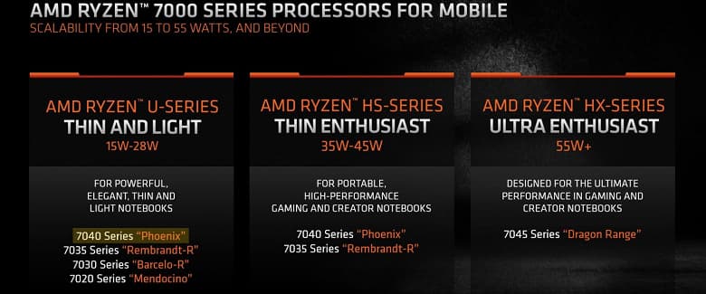 Самые современные процессоры AMD с TDP 15–28 Вт. В Сети засветился Ryzen 5 7540U Самые современные процессоры AMD с TDP 15–28 Вт. В Сети засветился Ryzen 5 7540U
