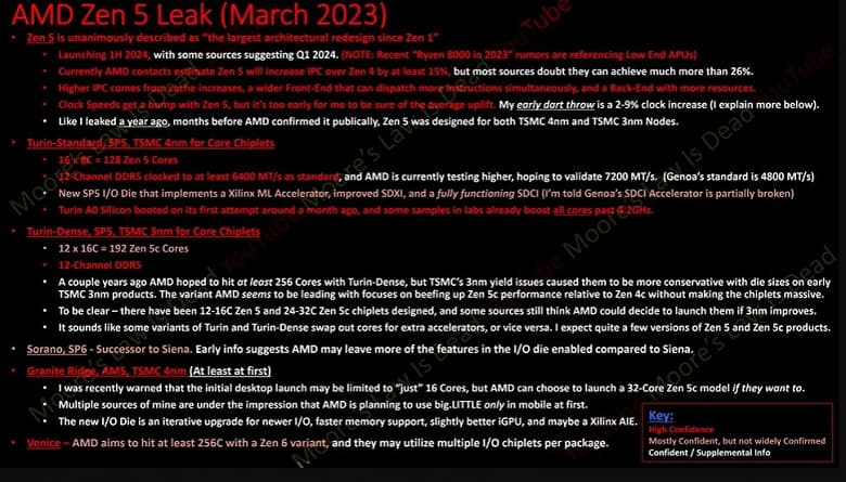Процессоры AMD Ryzen 8000 сохранят количество ядер, получат больше кэша и покажут прирост производительности на 20-25%