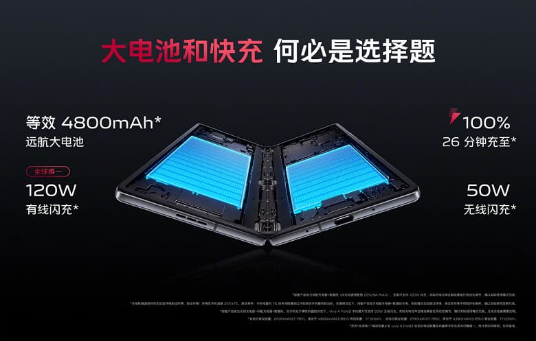 Складной экран AMOLED 8,03 дюйма, две фронтальные камеры и 50-мегапиксельная основная, 4800 мА·ч, 120 Вт, Wi-Fi 7. Представлен Vivo X Fold2