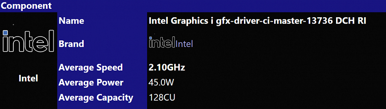 Больше Ultra богу Ultra. В бенчмарке засветился процессор Intel Core Ultra 5 – 18-поточный и со 128-ядерным GPU