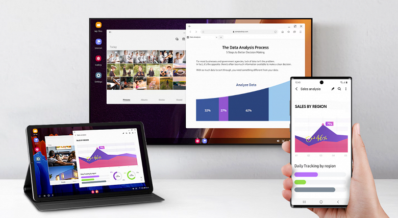 Samsung уберет одну из функций из One UI 7: компания прекращает поддержку DeX для Windows Samsung уберет одну из функций из One UI 7: компания прекращает поддержку DeX для Windows