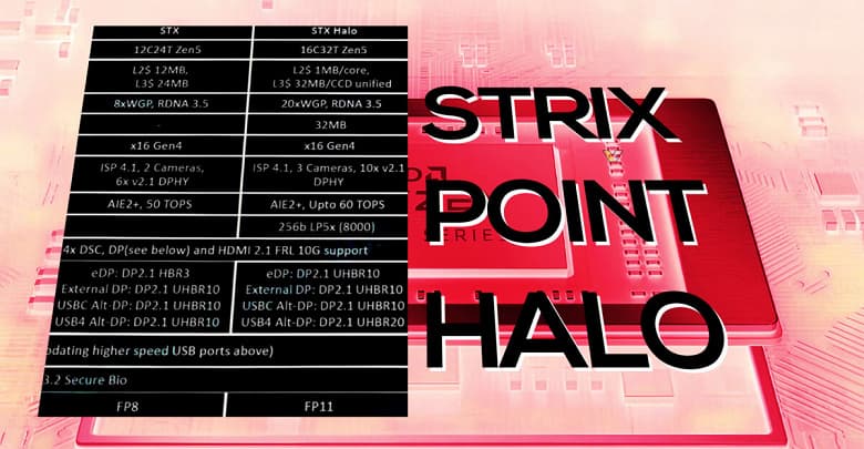 AMD готовит новое поколение мобильных процессоров Ryzen: APU Strix Point и Strix Halo AMD готовит новое поколение мобильных процессоров Ryzen: APU Strix Point и Strix Halo