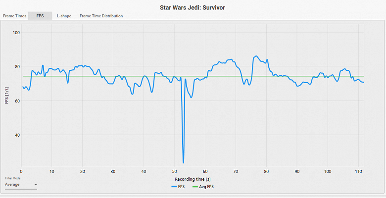 Влияние трассировки лучей на объем потребляемой видеопамяти в Cyberpunk 2077