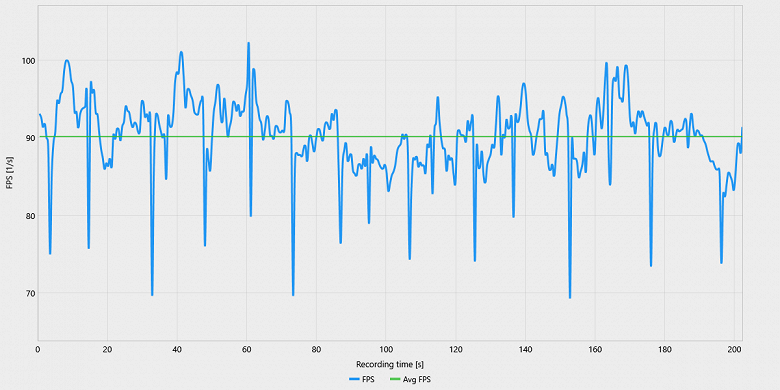 Анализ производительности Star Wars Jedi: Survivor на картах с 8 ГБ VRAM
