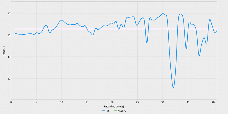 RDR 2 на ультра-настройках: возможности Radeon RX 9060 XT