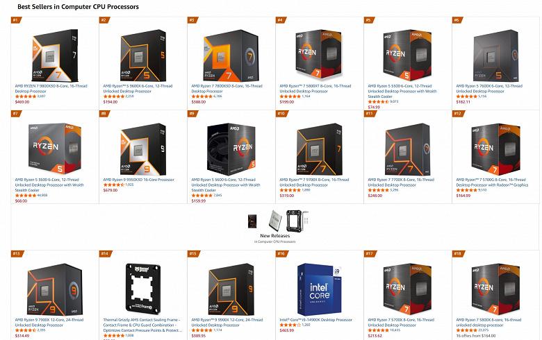AMD Ryzen захватили первые 14 мест в списке бестселлеров Amazon в США, оставив Intel далеко позади AMD Ryzen захватили первые 14 мест в списке бестселлеров Amazon в США, оставив Intel далеко позади