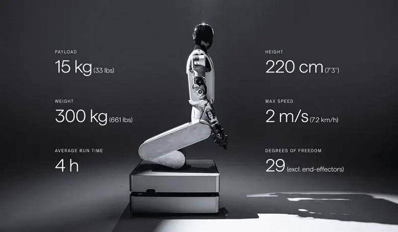 За семь месяцев готовый робот: Humanoid переписывает правила и готовится отгрузить 10 000 экземпляров