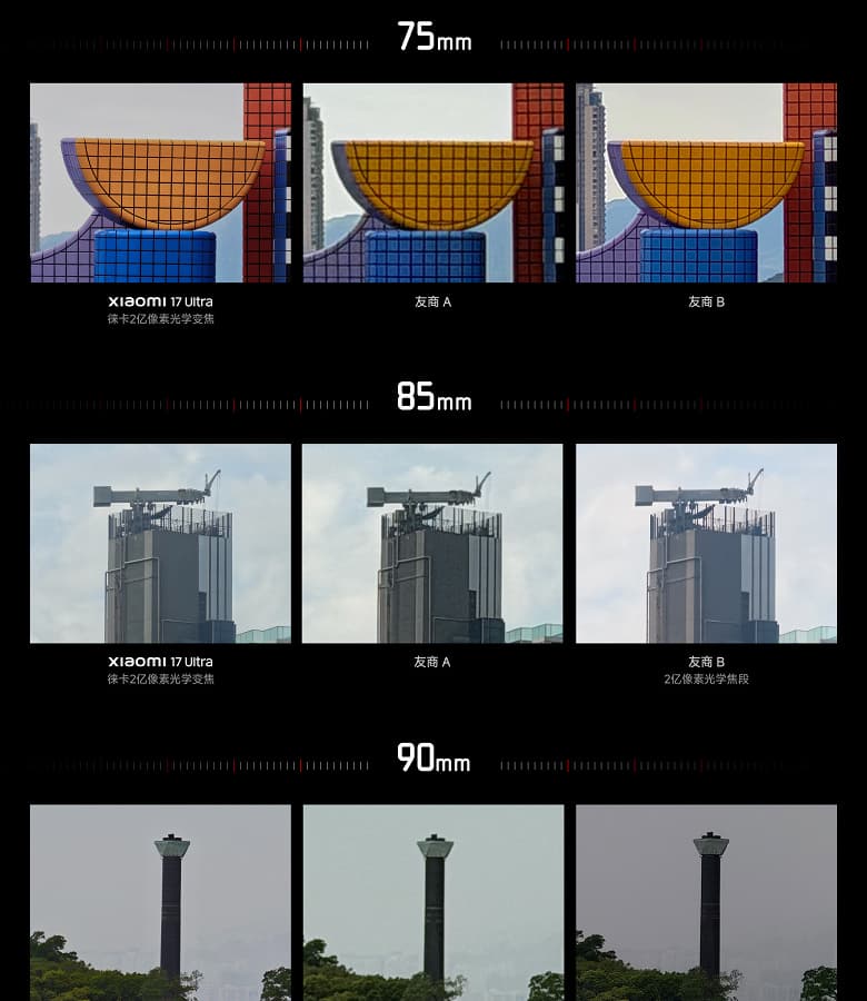 Телеобъектив следующего поколения. Xiaomi 17 Ultra с камерой Leica сравнили с другими смартфонами