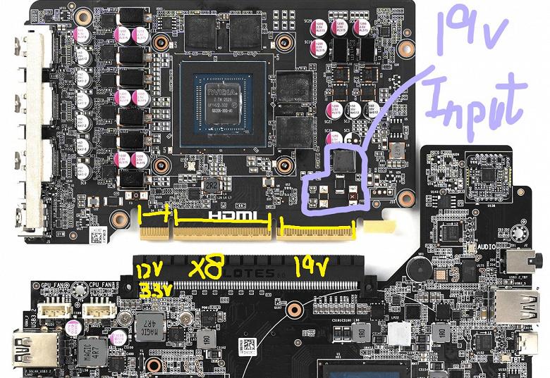В крошечном мини-ПК с RTX 5060 Ti обнаружили нетипичный способ подачи питания видеокарты