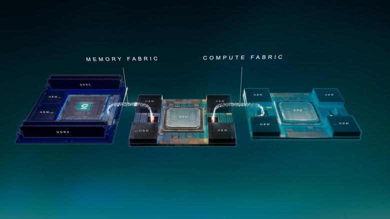 Не Голливуд: Marvell Technology за ,25 млрд покупает Celestial AI Не Голливуд: Marvell Technology за ,25 млрд покупает Celestial AI