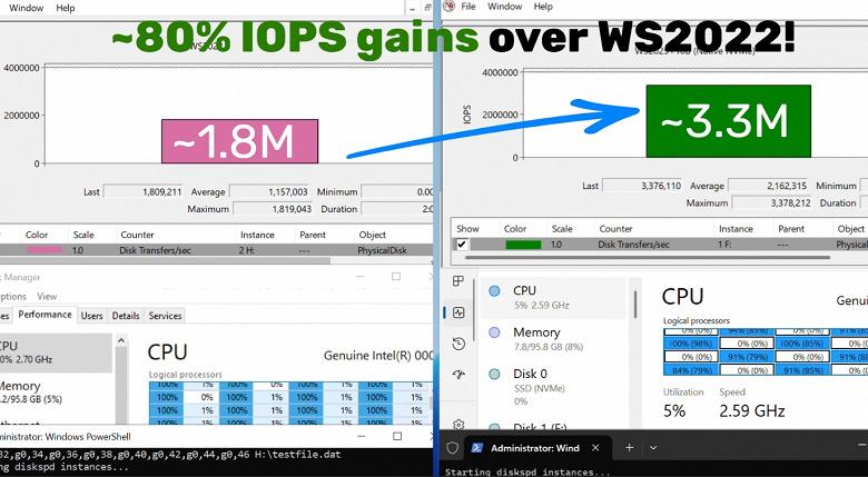 Оптимизация производительности Windows Server 2025