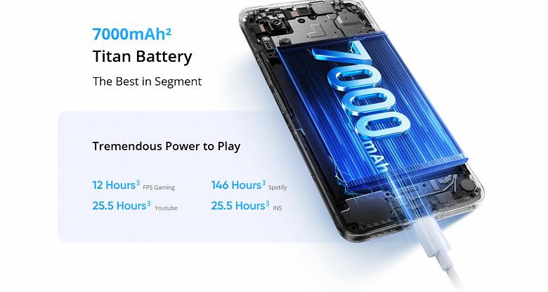 7000 мАч и 144 Гц при цене всего 180 долларов. Представлен Realme P4x 5G