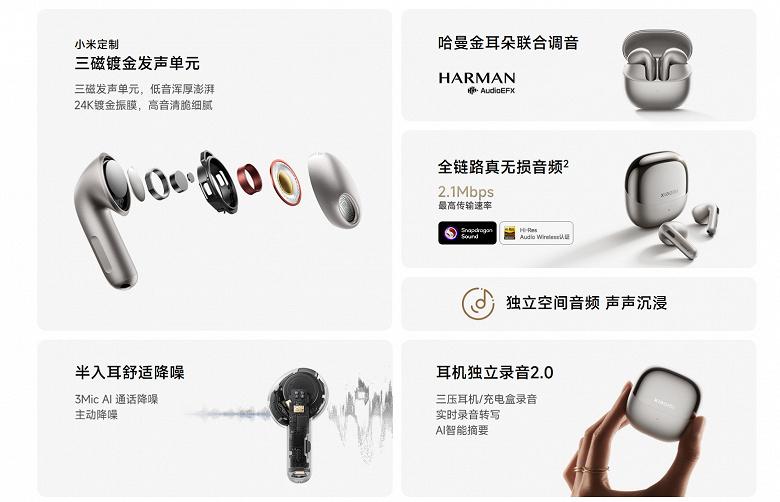 Xiaomi Buds 6: сочетание передовых технологий и доступной цены
