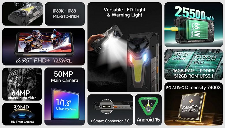 Ulefone Armor 34 Pro+ с камерой ночного видения и дисплеем 120 Гц