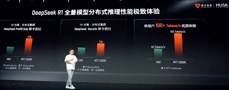Китайская компания Moore Threads готовит конкурента для GeForce RTX 5090? Компания представила GPU и обещает для них прирост производительности в 15-64 раза