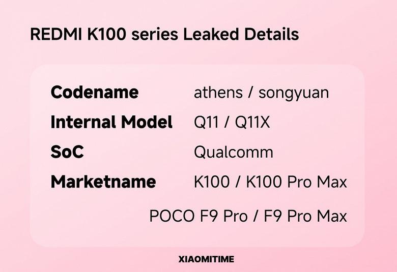 Технические параметры серии Redmi K100