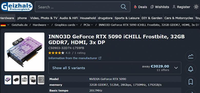 Динамика цен на видеокарты GeForce RTX 5090 на европейском рынке